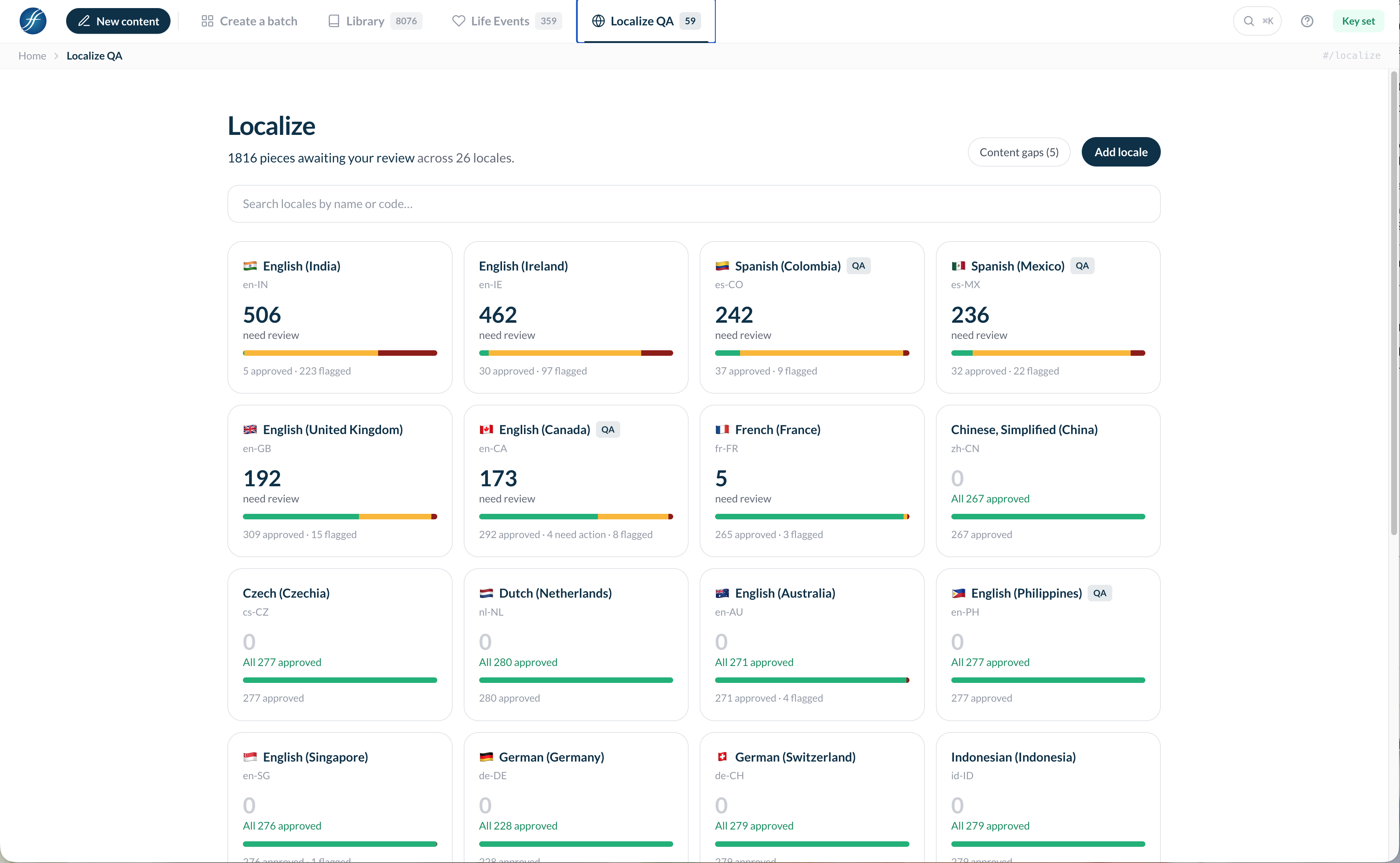 Localize QA — 1,816 pieces awaiting review across 26 locales, with per-locale need-review, approved, and flagged counts